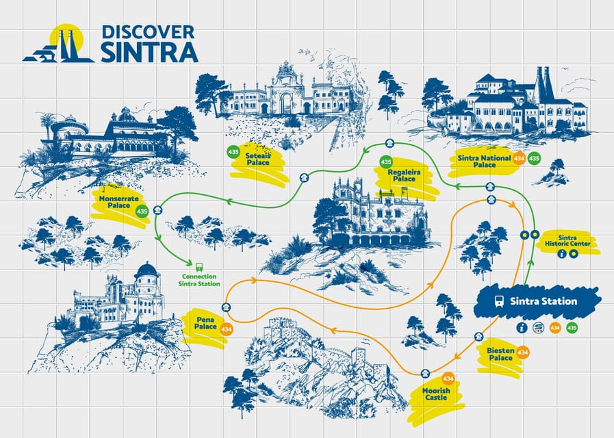 From/To Lisbon: Sintra Hop-on Hop-off Tickets + Audio Guide - Who will enjoy this experience most?
